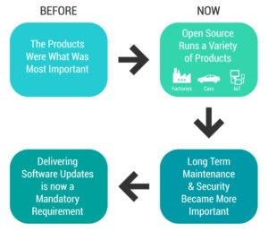 LTSI Diagram