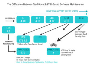 LTSI Diagram